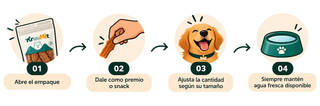 Pasos para dar el snack: abrir empaque, premio, cantidad según tamaño y agua fresca